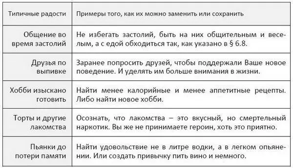 Эти Заменители позволят Вам сохранить увлечения общение друзей и другие - фото 5
