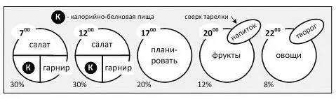 Это лишь ориентиры которые Вы можете подстроить под себя сами Если Вы спите - фото 19