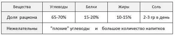 Эта структура является фундаментом рациона для стройности и здоровья А - фото 25