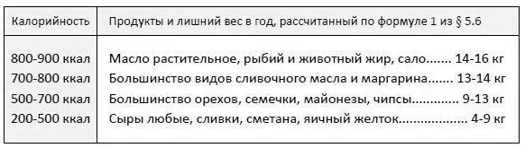 Кроме этого жиры увеличивают аппетит и частоту перееданий а их чрезмерное - фото 27