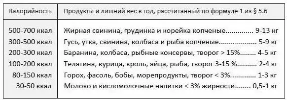 Имея лишний вес продукты из трех верхних строк есть не стоит Колбаса и - фото 29