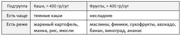 713 Группа Овощи В группу входят все овощи кроме картофеля свеклы и - фото 32