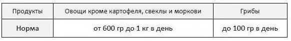 714 Удобное описание рациона На этом описание рациона можно завершить и - фото 34