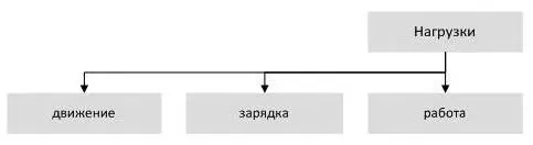 В этой главе мы рассмотрим комплекс движений и упражнений позволяющий - фото 39