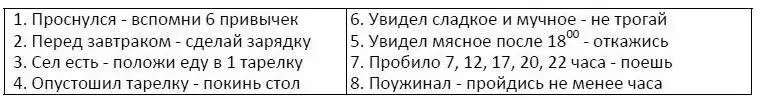Рефлексы создаются легко и облегчают ежедневное соблюдение привычек - фото 41