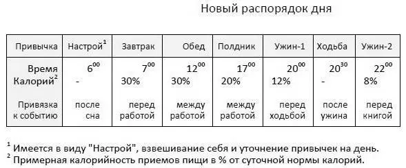 Привычки надо привязать ко времени и событиям чтобы они стали рефлексами - фото 43