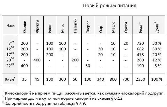 Это тоже лишь ориентиры которые Вы легко можете настроить под себя Чтобы их - фото 47