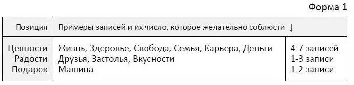 Кроме этого надо учесть главные Роли которые Вы исполняете в жизни Сделать - фото 55