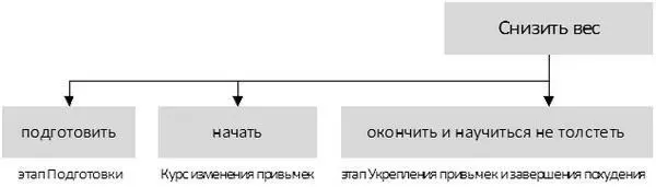 Подготовить значит решить насколько худеть когда начать как похудеть и как - фото 60