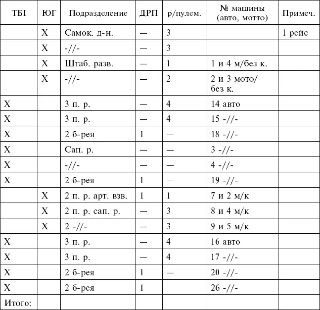 ДЕЙСТВИЯ АВИАМОТО И ПАРАШЮТНОГО ДЕСАНТА НА МАНЕВРАХ УВО в сентябре 1931 Г - фото 11