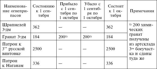 Комбат подпись военком подпись Делопроизводитель подпись РГВА Ф 235 - фото 2
