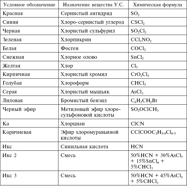 РГВА Ф 20 Оп 11 Д 33 Л 51 об 109 Рецептуры жидкостей У С для - фото 3