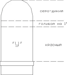 Рис 1 Рис 2 Все 3дм химические снаряды хранятся без взрывателей и без - фото 8