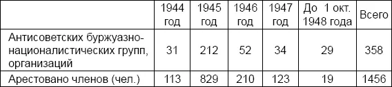 Приложение 5 Доклад народного комиссара внутренних дел СССР Л П Берии И В - фото 15
