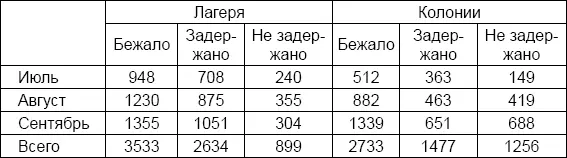 Ситуация катастрофическая Около двух тысяч уголовников свободно разгуливают на - фото 2
