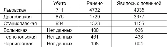 В начале 1945 года руководство НКГБ Украины планировало до начала лета - фото 5
