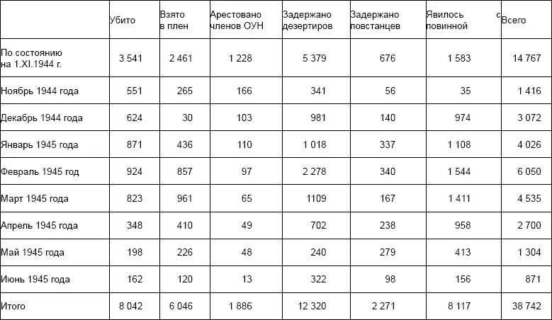 К сожалению план по полной ликвидации вооруженных формирований украинских - фото 6
