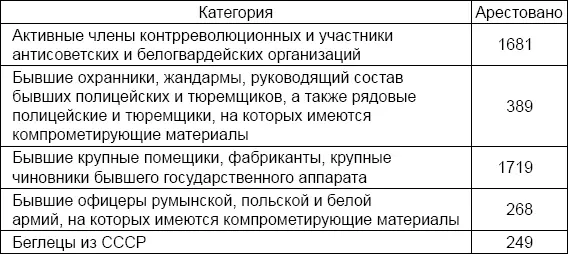 Как показали последующие события чекисты сумели полностью разгромить пятую - фото 7