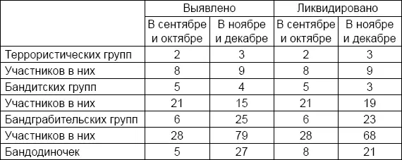 Также с сентября по декабрь 1946 года было выявлено и изъято пулеметов 1 - фото 8