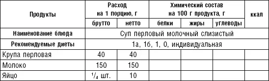 Пюреобразные супы готовятся из овощей круп мяса рыбы Они обладают нежной - фото 1