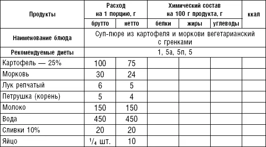 Супы молочные высокопитательны хорошо усваиваются организмом слабо возбуждают - фото 3