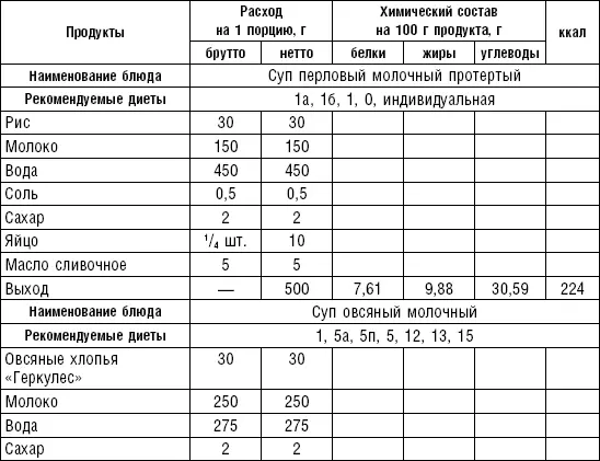 Супы вегетарианскиеготовят на отваре из овощей моркови петрушки цветной и - фото 5