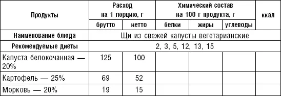 Диета долгожителя Питаемся правильно Специальные меню на каждый день Советы и секреты для долгой и здоровой жизни - фото 8