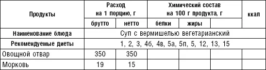 Супы на мясном бульонесодержат экстрактивные вещества повышающие секреторную - фото 14