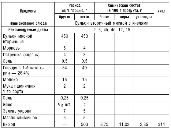 Таблица 11 Таблица 12 Таблица 13 - фото 16