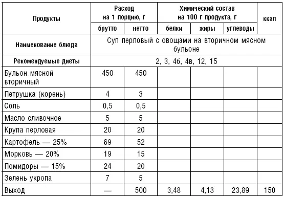 Таблица 15 Таблица 16 Таблица 17 Супы на рыбном бульоне - фото 21