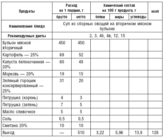 Таблица 16 Таблица 17 Супы на рыбном бульонеРыбный бульон можно готовить из - фото 22