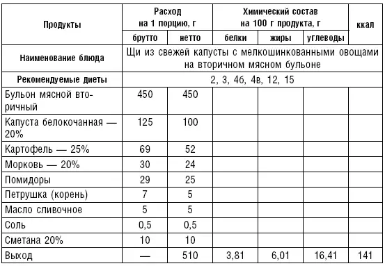 Таблица 17 Супы на рыбном бульонеРыбный бульон можно готовить из дважды - фото 23