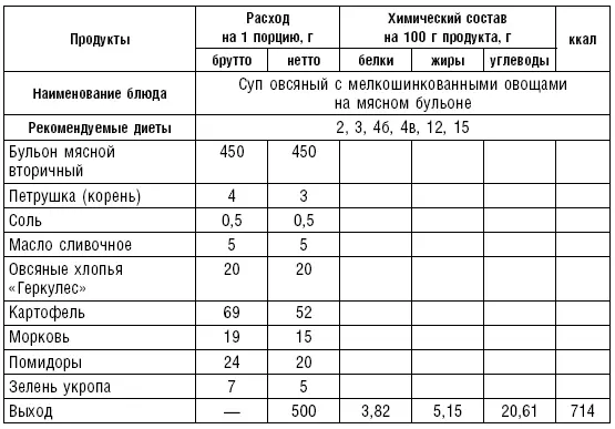 Супы на рыбном бульонеРыбный бульон можно готовить из дважды промытых в - фото 24