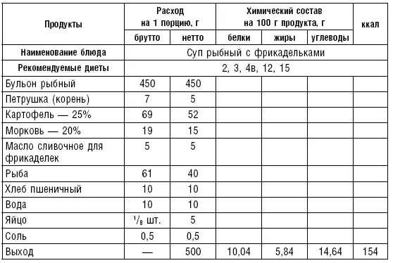 Фруктовые и ягодные супыготовят из свежих сушеных и консервированных фруктов и - фото 25