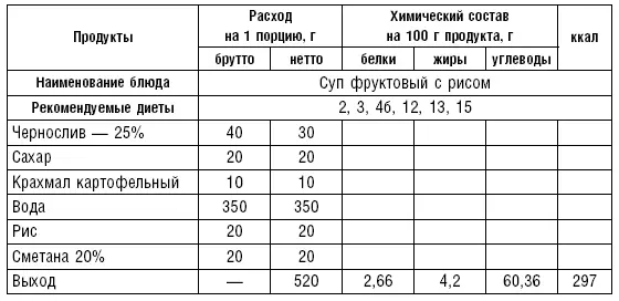 Блюда из рыбы Для больных с патологией органов пищеварения из рыбы готовят - фото 26