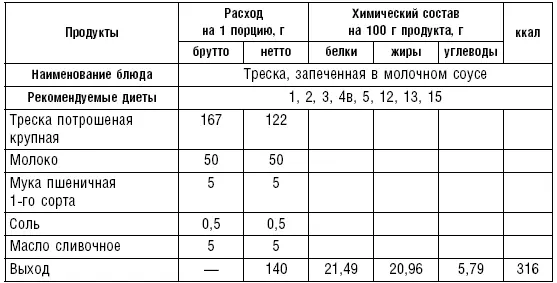 Таблица 23 Таблица 24 Котлетная массаготовится из рыбного филе без костей - фото 29