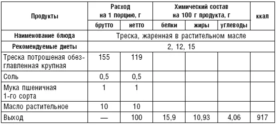 Таблица 24 Котлетная массаготовится из рыбного филе без костей пропущенного - фото 30