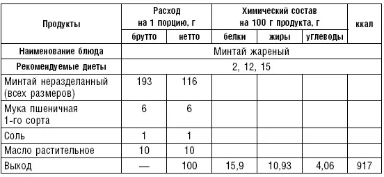 Котлетная массаготовится из рыбного филе без костей пропущенного через - фото 31