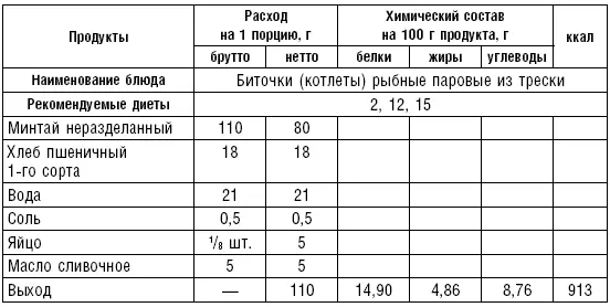 Таблица 30 Блюда из мяса и птицы табл 3144 В лечебном питании - фото 37