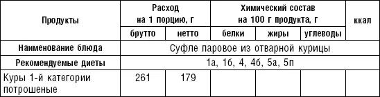 Таблица 44 Блюда из творога табл 4554 В питании используется творог - фото 53