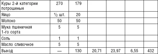 Таблица 44 Блюда из творога табл 4554 В питании используется творог - фото 54