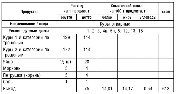 Блюда из творога табл 4554 В питании используется творог обезжиренный 9 - фото 55