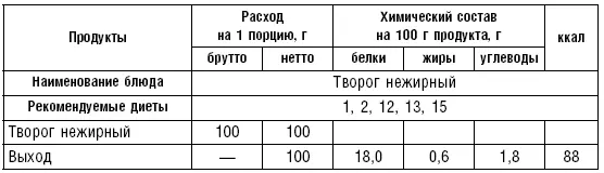 Таблица 47 Таблица 48 Таблица 49 Таблица 50 - фото 57