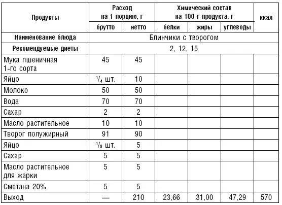 Таблица 54 Блюда из яиц табл 5557 В лечебном питании используются - фото 65