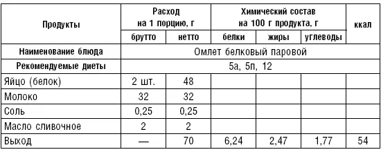 Таблица 57 Блюда и гарниры из овощей табл 5864 Овощи являются ценным - фото 70