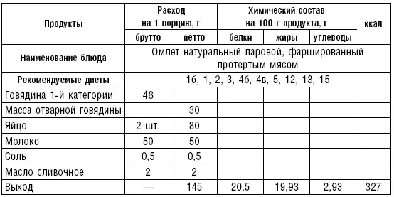 Блюда и гарниры из овощей табл 5864 Овощи являются ценным пищевым - фото 71