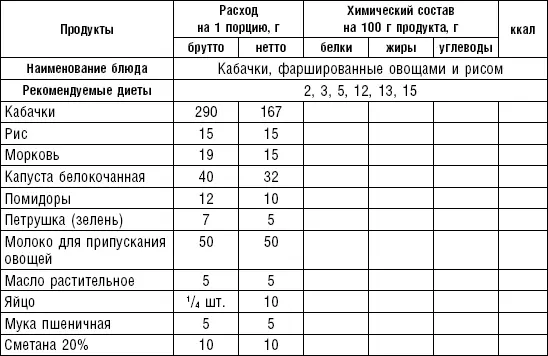 Блюда и гарниры из круп и макаронных изделий табл 6574 Из круп и - фото 79