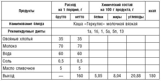 Таблица 73 Таблица 74 Холодные блюда и закуски табл 7580 Салаты - фото 88