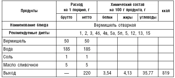 Таблица 74 Холодные блюда и закуски табл 7580 Салаты винегреты - фото 89