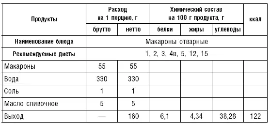 Холодные блюда и закуски табл 7580 Салаты винегреты различные блюда из - фото 90